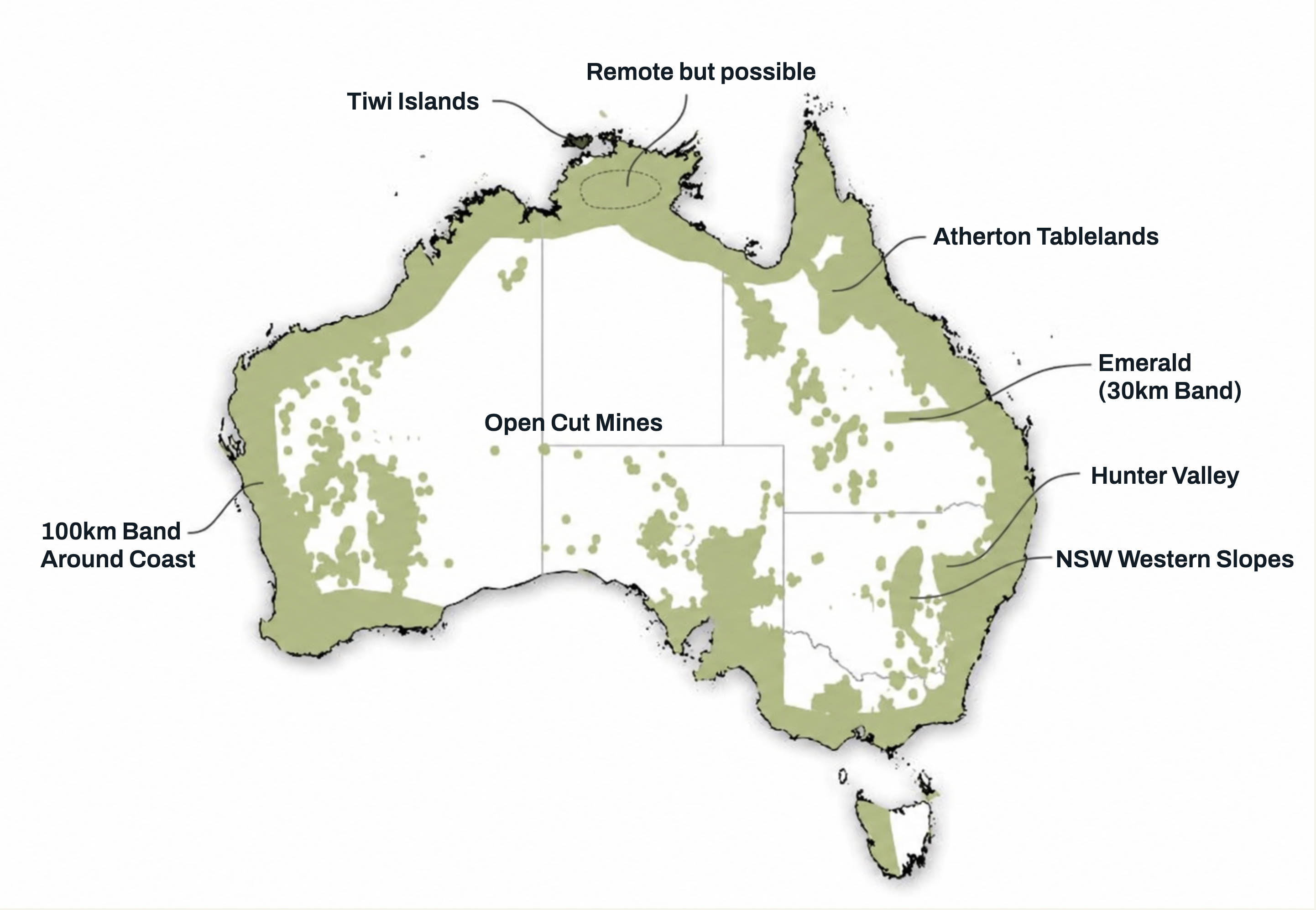 Map of Australia showing potential bamboo plantation areas shaded in green. A broad 100km band runs around most of the coast, with further shaded areas inland. Labelled locations are the Tiwi Islands, an area of the Northern Territory marked remote but possible, the Atherton Tablelands, an Emerald 30km band, the Hunter Valley, the NSW Western Slopes, and scattered open cut mine sites across the interior.